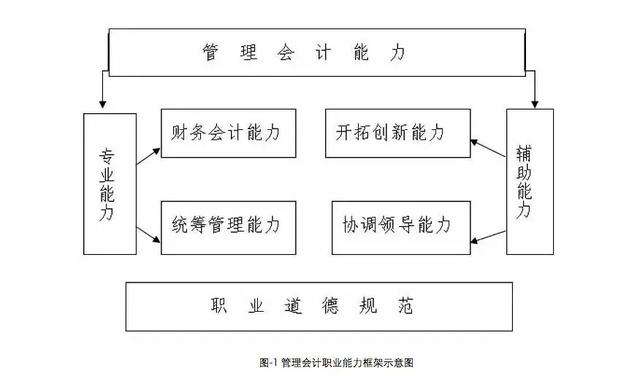 为管理会计把脉不可不知的12条发展方向
