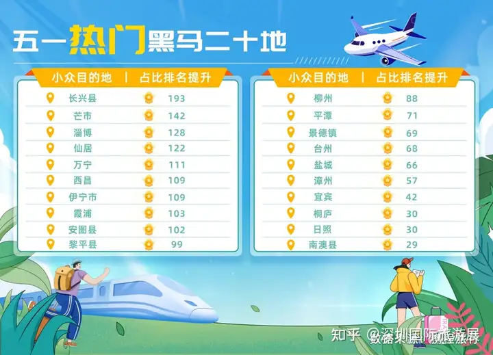 2023年各大旅行平台五一出行预测报告