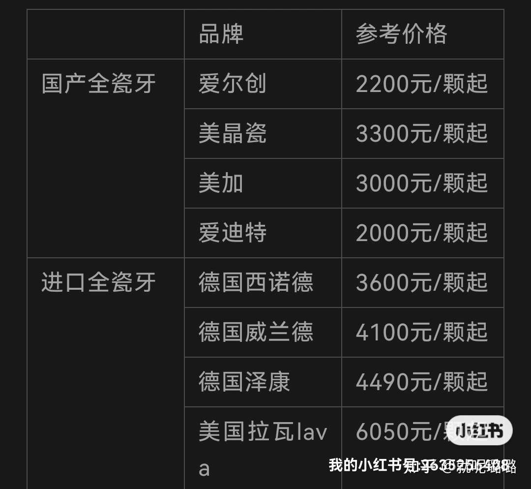 全瓷牙全国可做