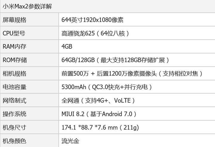 如何选择小米max2和新发布的红米note5?