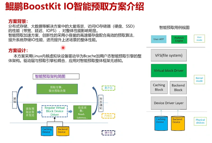 鲲鹏BoostKit虚拟化使能套件，让数据加密更安全第24张