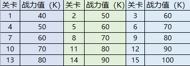 放置英雄 远征攻略 我与15名壮汉不得不说的故事 知乎