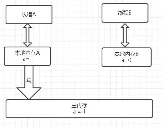 这篇文章带你彻底理解synchronized