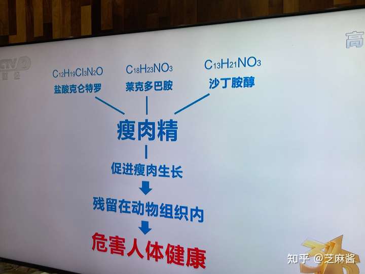 为何瘦肉精屡禁不止?