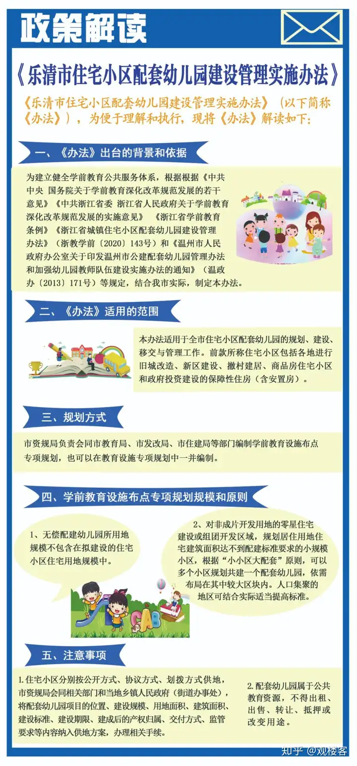 乐清幼儿园学区（定了！乐清住宅小区须配套建设幼儿园，事关你的孩子）