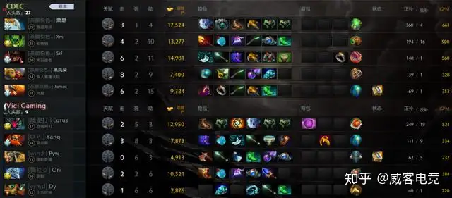 #DOTA2中国队夺冠#（dota2ti中国冠军） 第5张