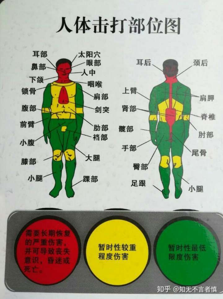 感觉电影里打不死的英雄都是假的,人体只要在几个关键部位扎个小口,就