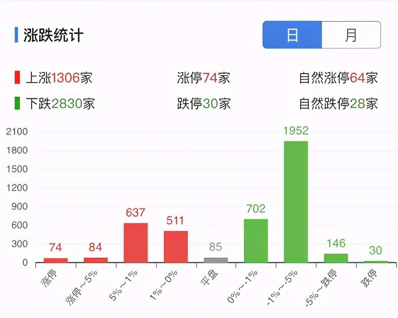 深夜重磅利好 突发机会 明天再加仓 知乎