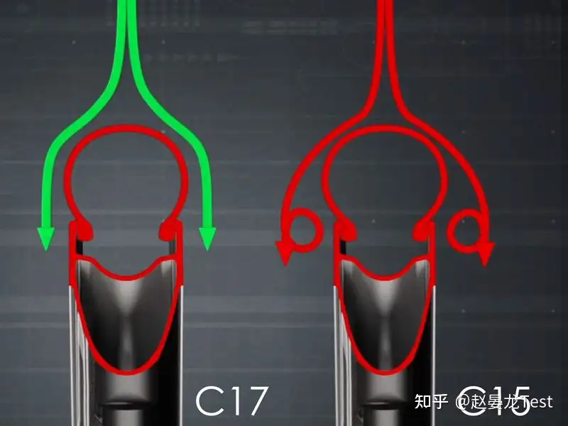 宽圈再进化新款Campagnolo Shamal Mille C17轮组- 知乎