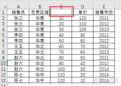 关于数据透视表的介绍和使用 知乎