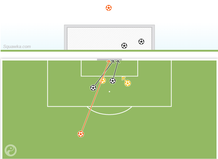 卢卡库   射门图