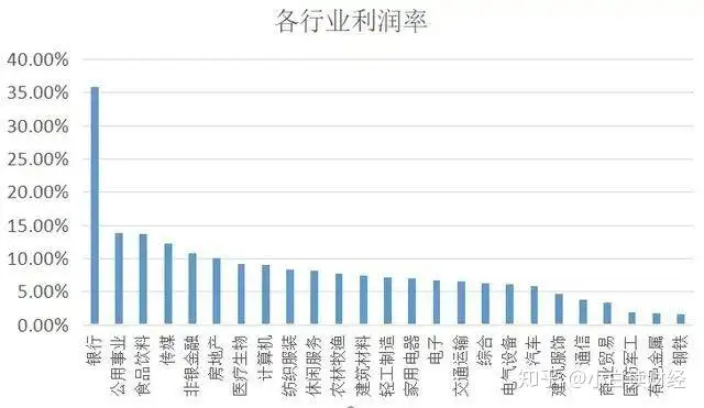 银行要降薪了？然而…