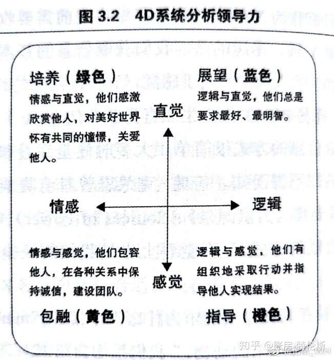 好书推荐 4d卓越团队 找对职业 好好工作 知乎