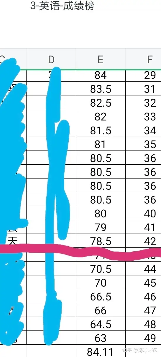 初一英语很差怎么补上来 知乎