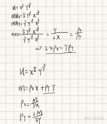 微观经济学原理学习笔记 消费者理论 知乎