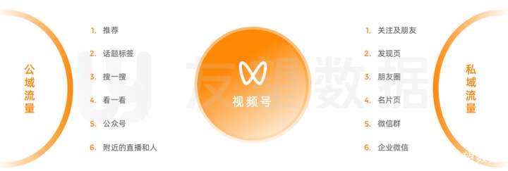 2021年微信视频号生态趋势调查报告｜友望数据发布