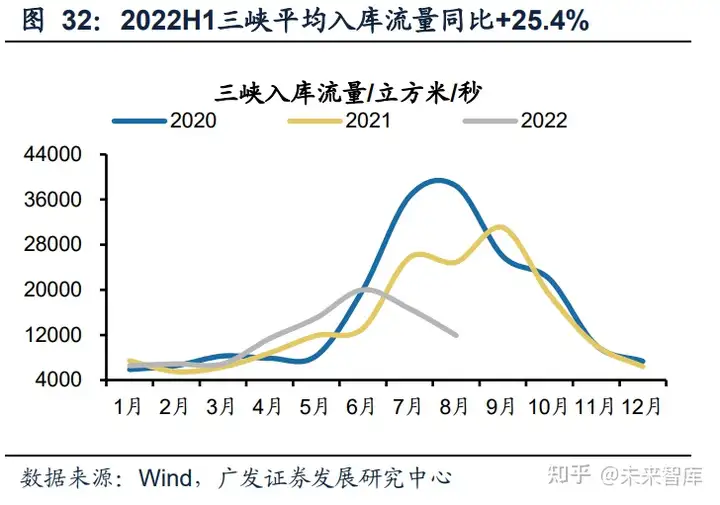 电力行业分析：火电盈利持续改善，绿电加速建设