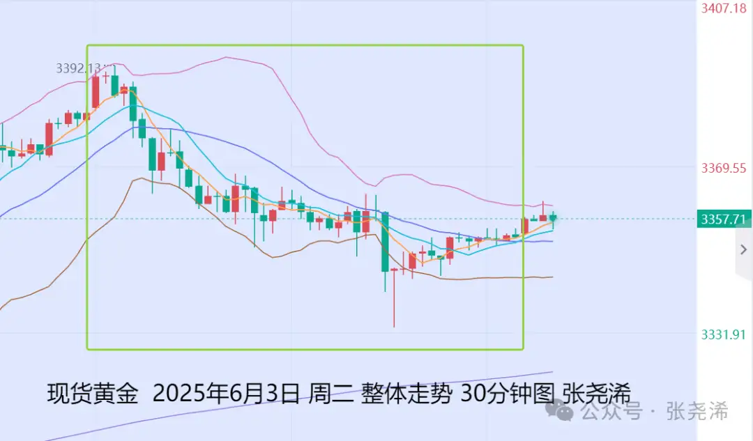 张尧浠：关税担忧地缘紧张、金价前景仍偏看涨