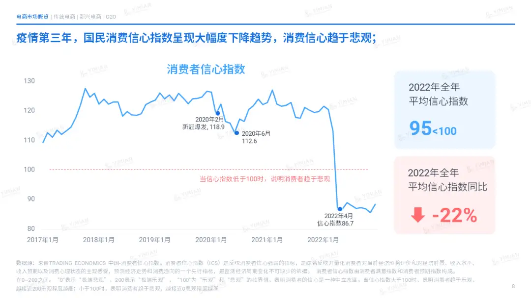 2022电商回顾：寒冬中砥砺前行，裂缝中挖掘增长- 知乎