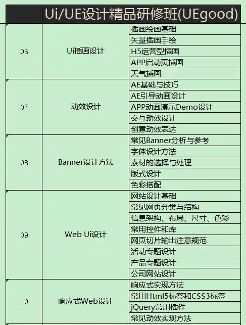 Ui告急，真的很缺設(shè)計師！