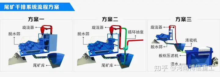 没想到(粗沙细沙分离机)细沙回收和脱水一体机图片,(图3) 没想到(粗沙细沙分离机)细沙回收和脱水一体机图片,(图3)