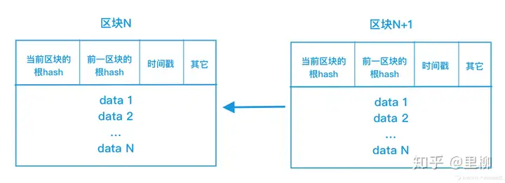 白话区块链 | 长文详解区块链到底是什么?