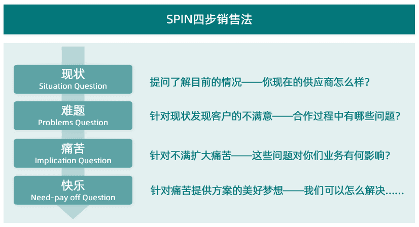 crm客户运营平台,销售的客户关系管理,crm客户维护