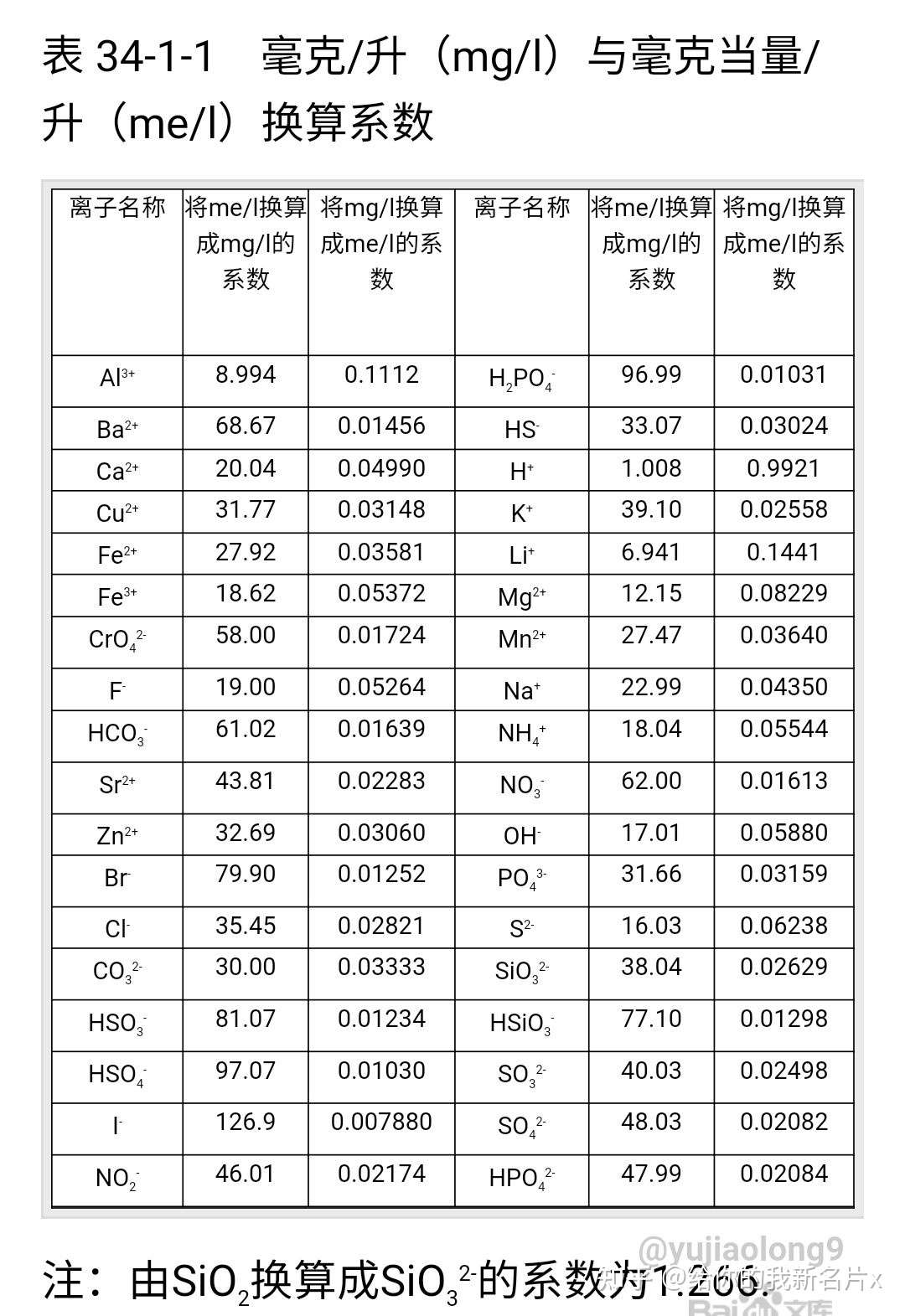 毫克 升 Mg L 与毫克当量 升 Me L 换算 知乎