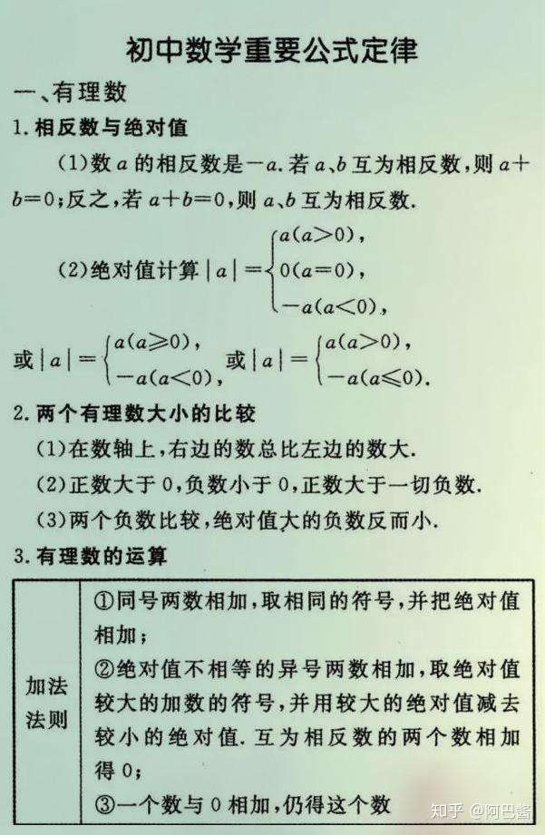 初中数学重要公式定律 知乎