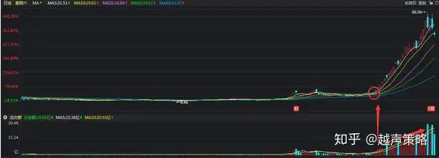 A股“换手率”你真的看懂了吗？换手率大于45%，你知道意味着什么吗？