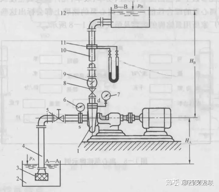 离心泵的主要性能参数，你都清楚了吗？ - 知乎