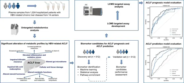 《LC-MS非靶向代谢组学研究流程及寻找Biomarker的经典案例》