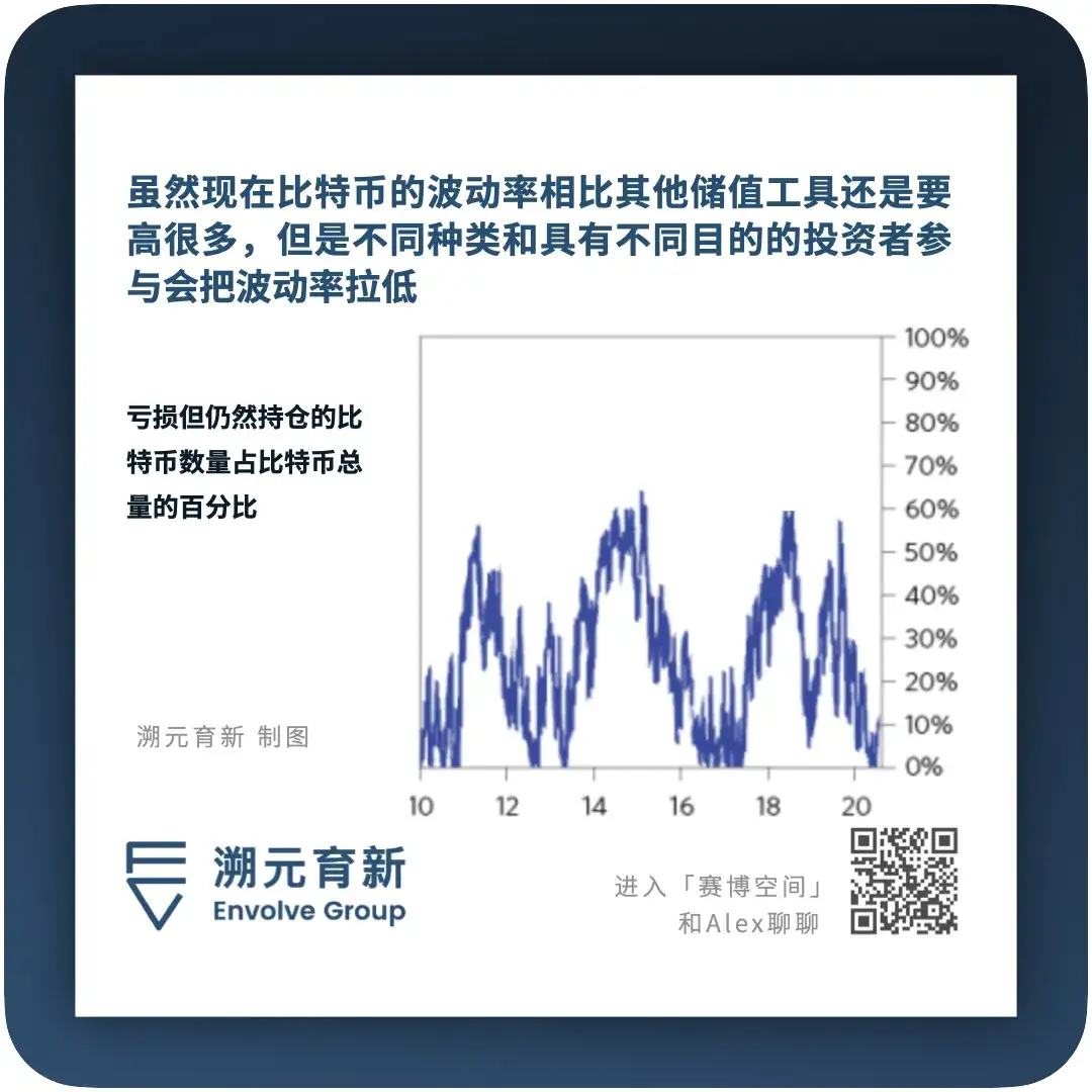 Ray Dalio最新万字长文 比特币 我是这么看的 溯元育新 知乎