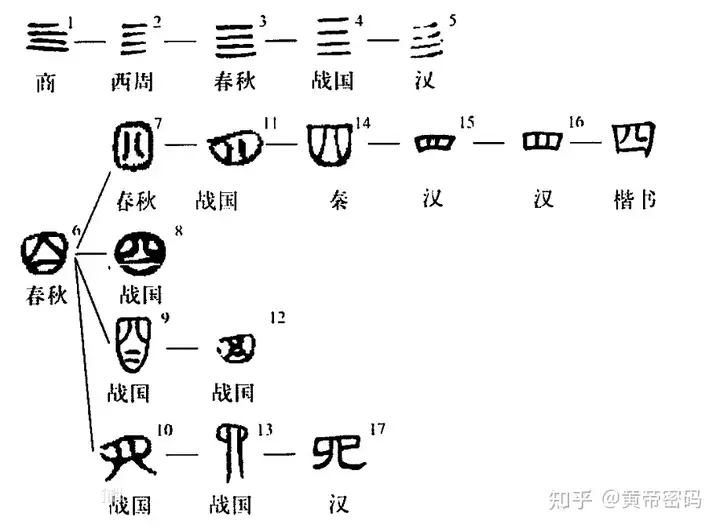 中国古代数字详解插图14