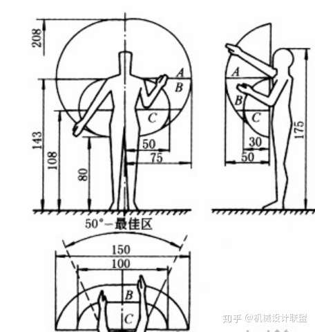 站着工作时手工操作台的有关尺寸 知乎