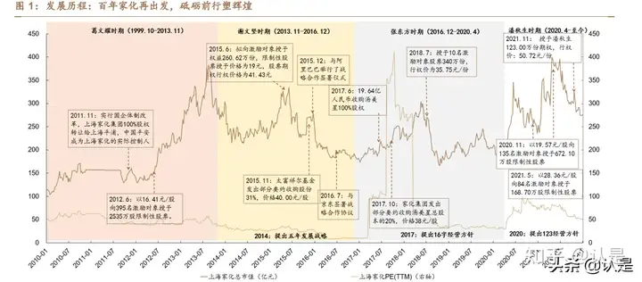 化妆品行业之上海家化研究报告：百年峥嵘岁月，风雨砥砺再度前行