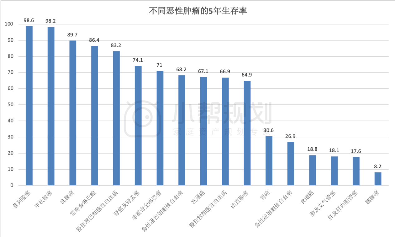 与其 谈癌色变 不如先认清这些误区 知乎