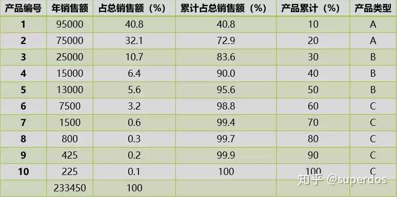 079 库存分析 Abc分析法 知乎 079 库存分析 Abc分析法 知乎