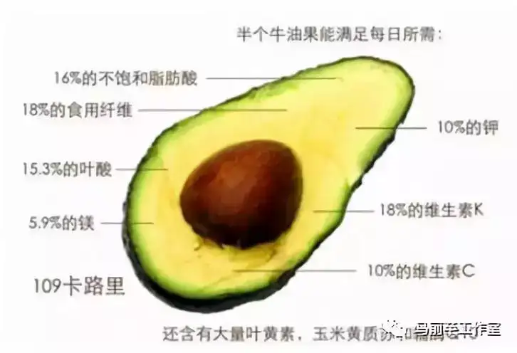 七年增长万倍 谁劝中国人买了3万吨牛油果 知乎