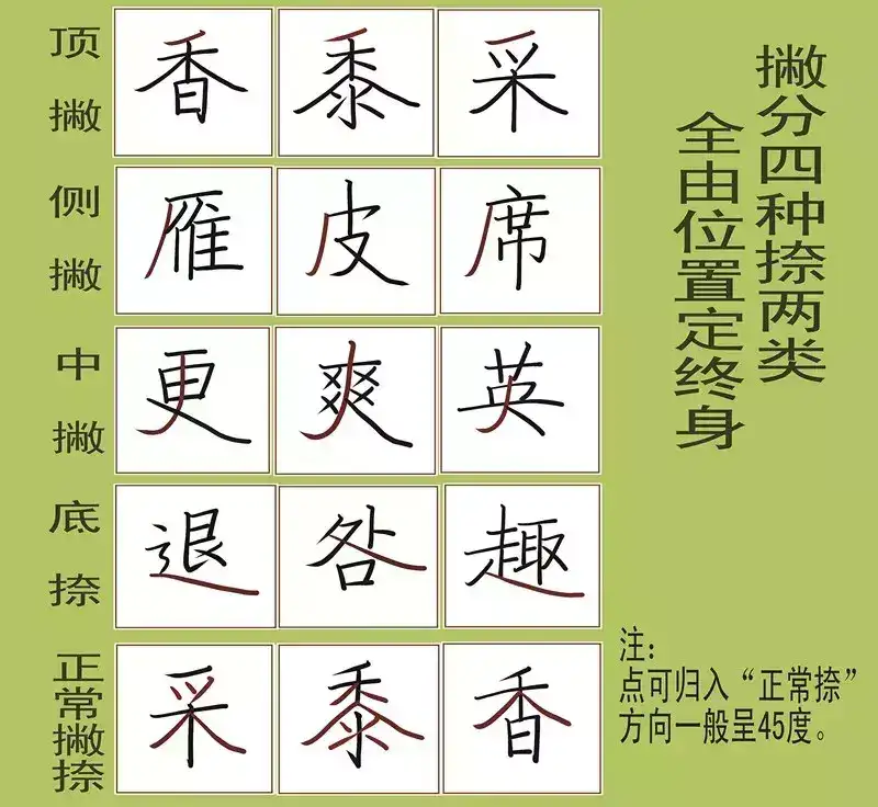 教你写好字 一 逮住汉字中的 幽灵 知乎