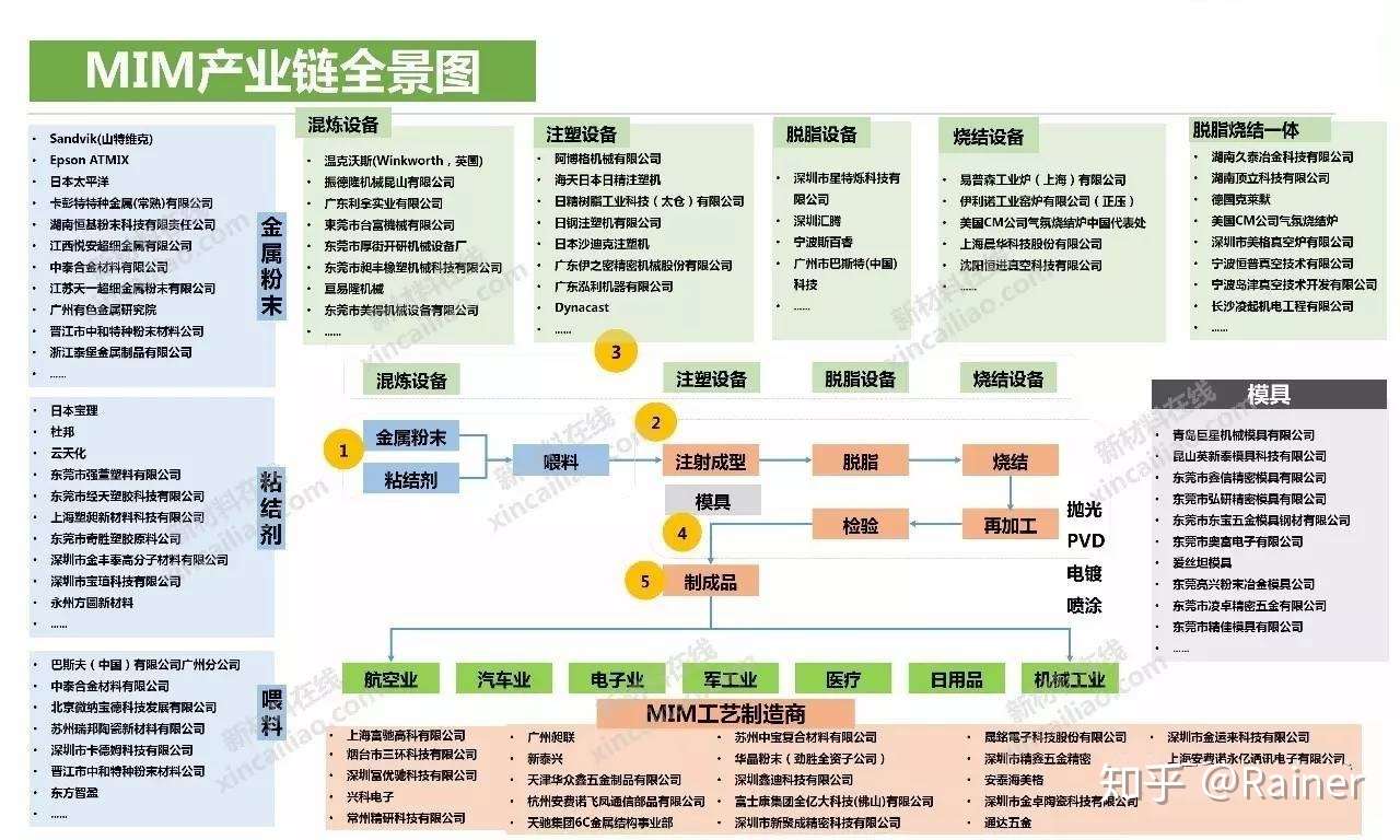 100个产业链全景图(图51)