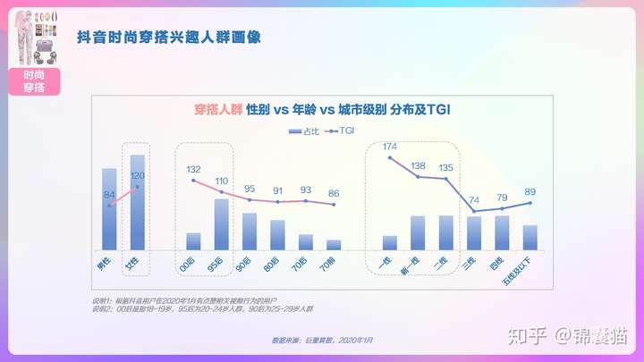 2020抖音用户画像分析