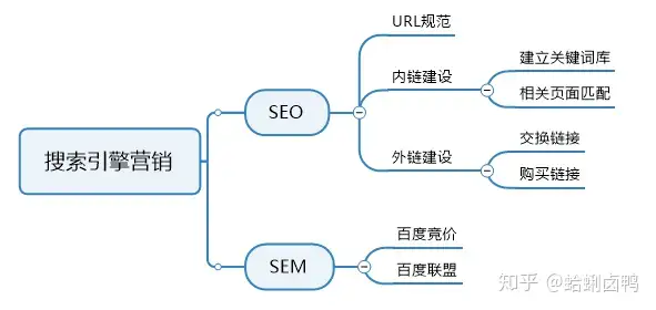 有哪些常见的网络营销推广方式？