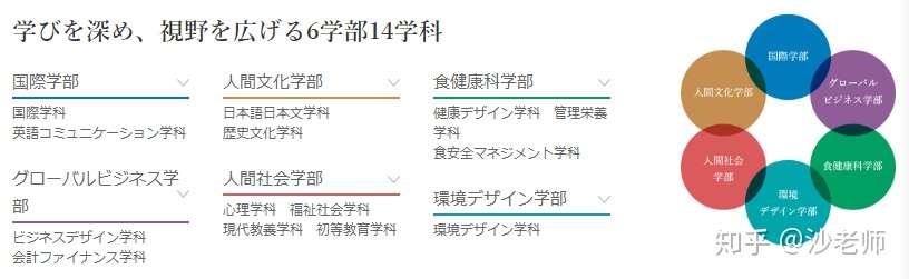 大学 培养女子开拓精神的名校 昭和女子大学 知乎