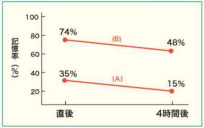 说这不是广告 打死你也不信 但是它有毒 知乎