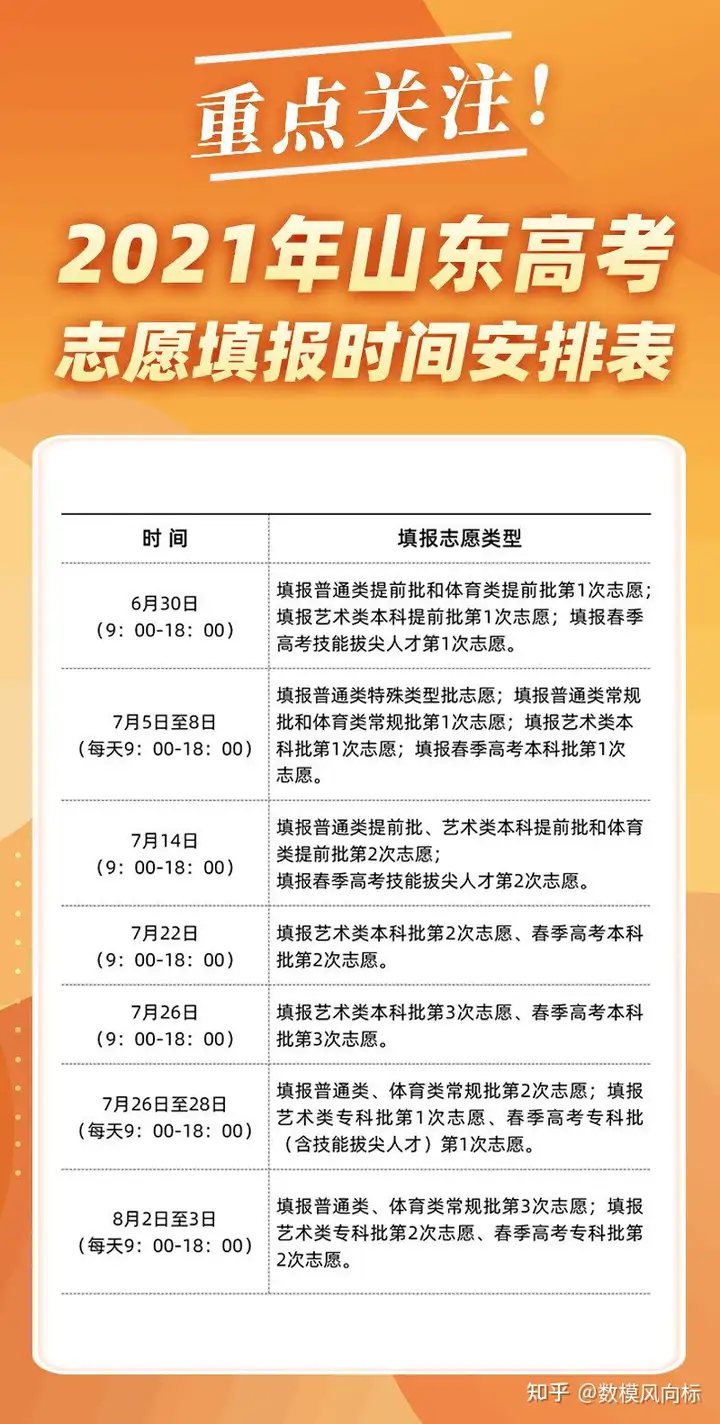 2022年山东高考分数线公布