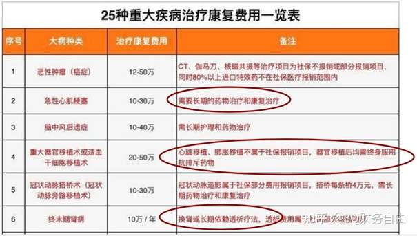 理财从1到10 资产配置 三 知乎