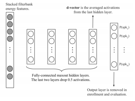 d-vector声纹识别基础_d-vector结构图-CSDN博客