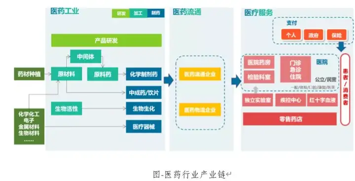 洞察药监局数据 挖掘万亿价值 八爪鱼采集器