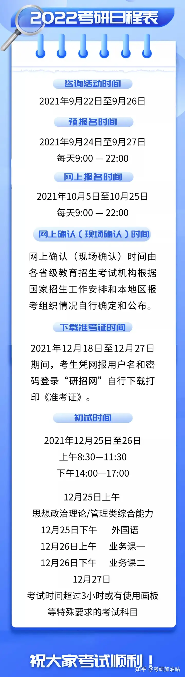 奔走相告（考研2022年具體時(shí)間）2022年考研時(shí)間公布了!，2022考研時(shí)間表，請(qǐng)查收！，680m顯卡相當(dāng)于gtx什么級(jí)別，